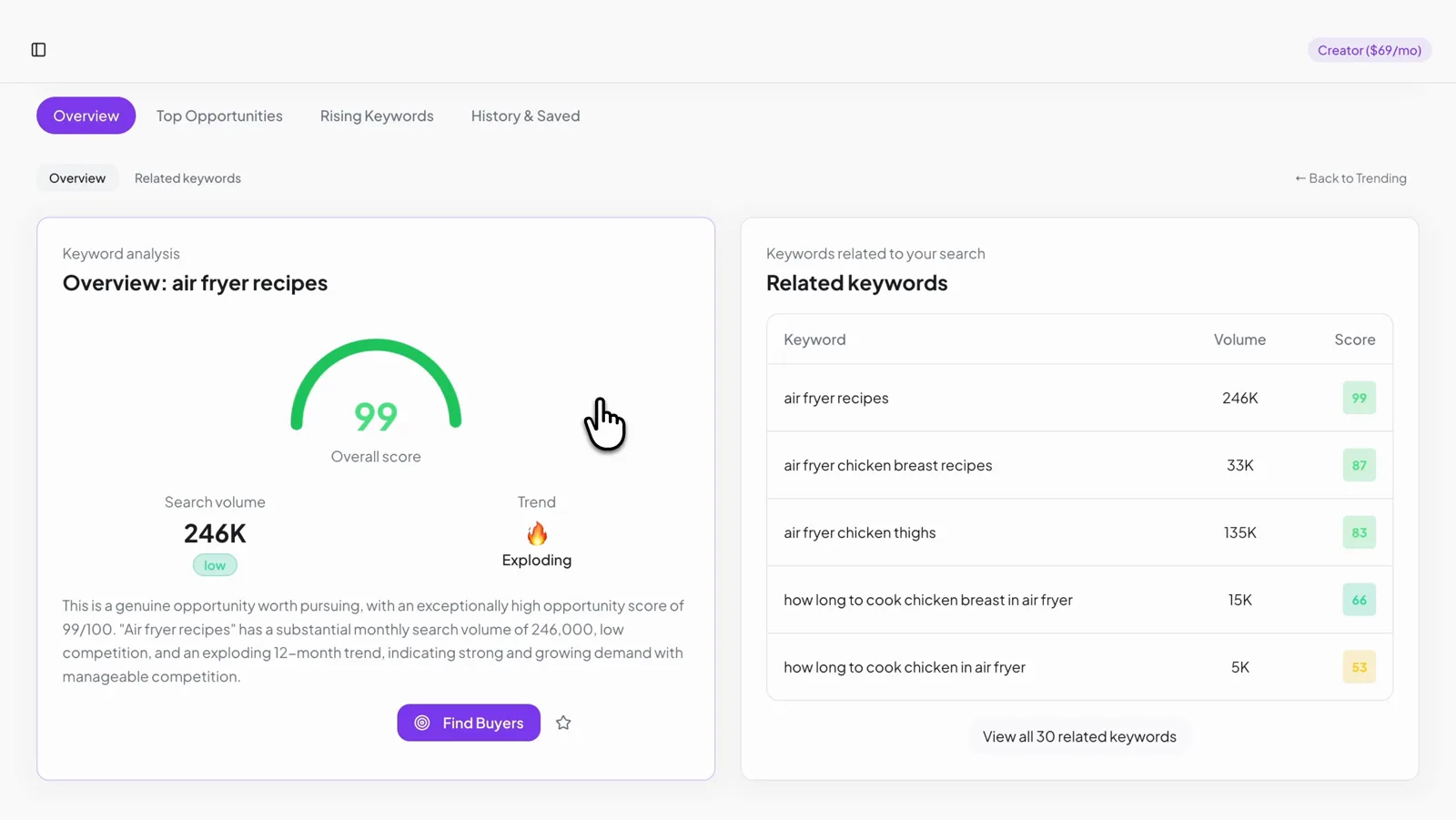 Keyword Research — Obteno