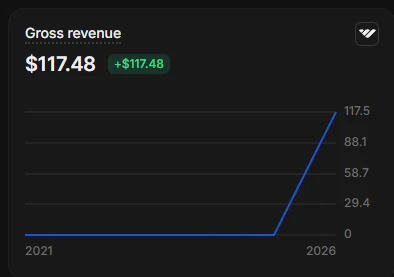 Revenue screenshot