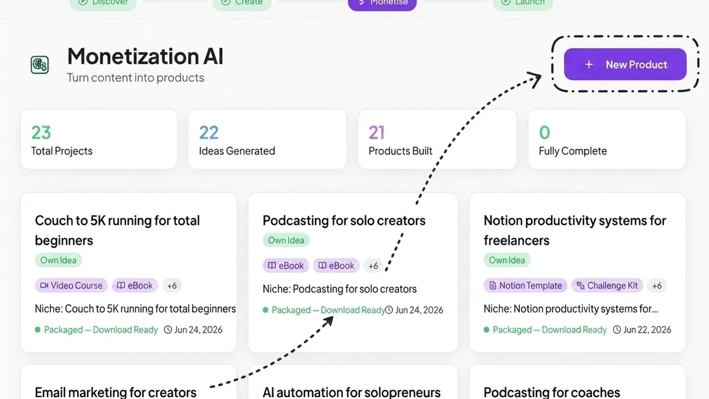 Monetisation AI β Obteno